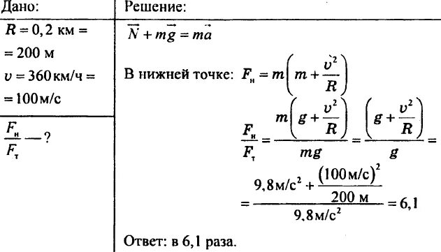 Самолет летит со скоростью 648. Самолет летящий со скоростью 360 км ч описывает. Самолёт летящий со скоростью 360 км/ч описывает мертвую петлю. Самолет летящий со скоростью 540 км ч описывает. Самолет описывает петлю Нестерова радиусом.