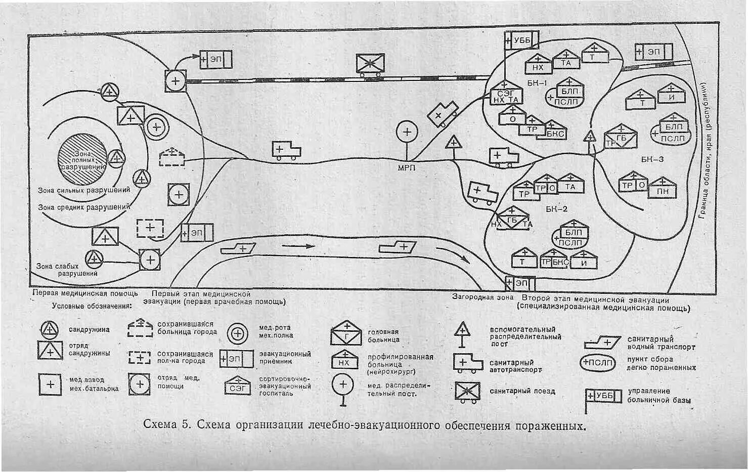 Схема развертывания этапа мед эвакуации. Схема лечебно эвакуационного обеспечения пораженного населения. Схема развертывания отряда первой медицинской помощи. Принципиальная схема этапа мед эвакуации.