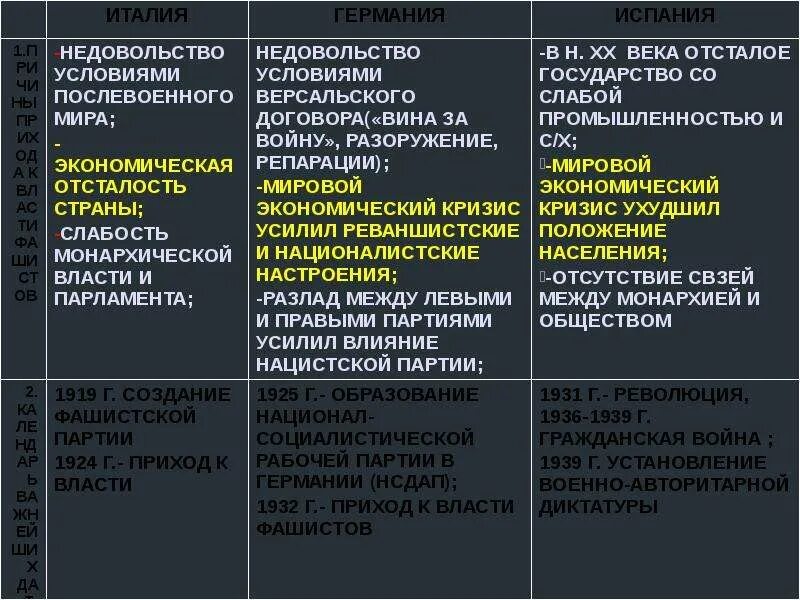 Тоталитаризм во второй половине ХХ века - Студопедия
