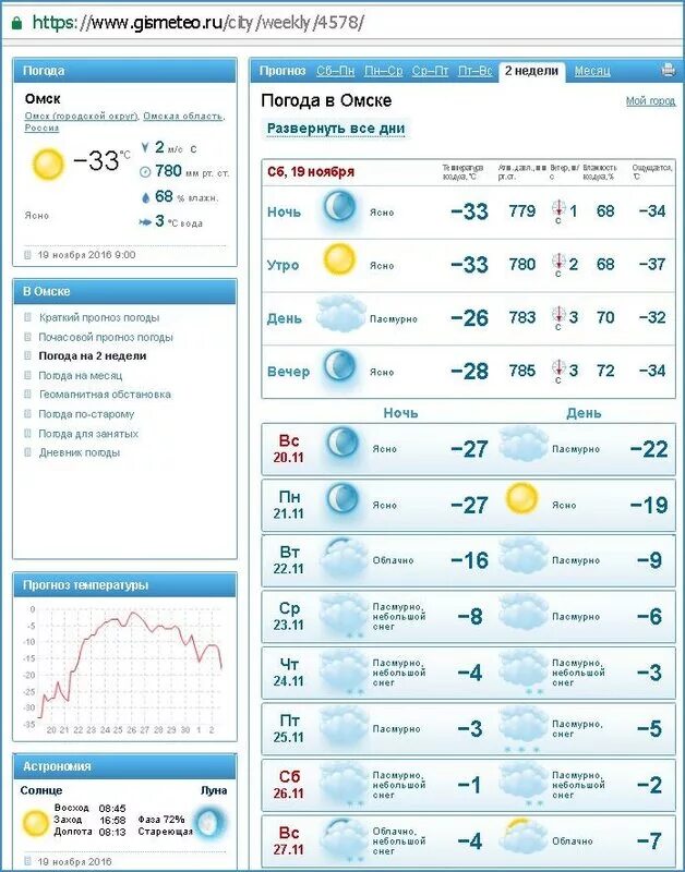 Погода полтавка омской гисметео. Погода в Омске. Аогола ВОМСКЕ.