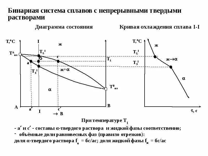 Фазы металлических сплавов