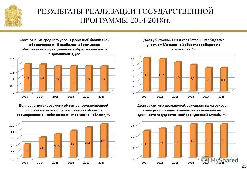 Формирование и реализация государственной инвестиционной программы. Ожидаемый результат государственной программы. Результаты реализации программы. Результаты реализации государственных программ. Результаты реализации государственных программ.