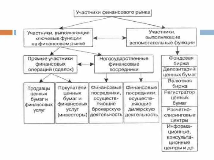 Финансовая система графики. Финансовая система Италии схема. Судебная система Мексики. Финансовая система Италии доклад.