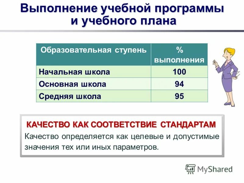 Выполнение образовательных программ. Выполнение программы в школе. Выполнение учебного плана в школе. Выполнение программы в школе. Учебный план образец.