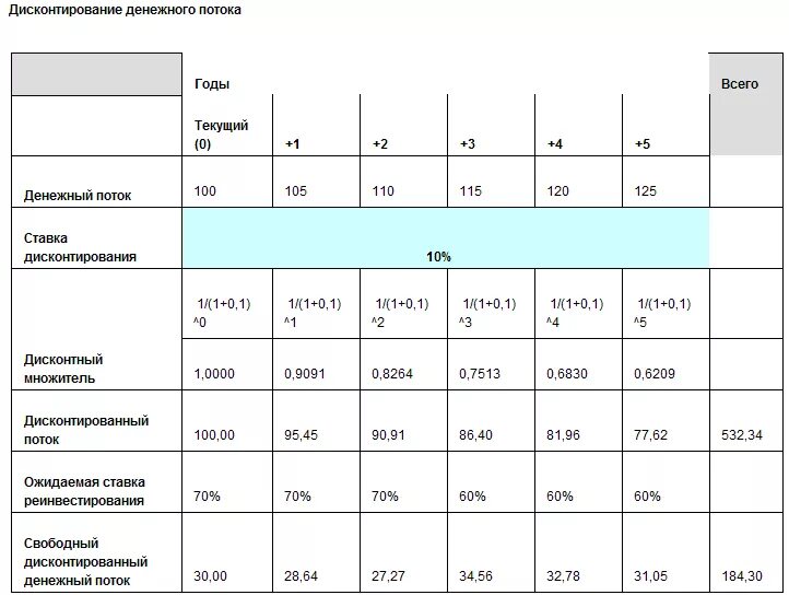 Презентация на тему: "(C) 2010, СБАР 1 Финансовые показатели инновационного прое