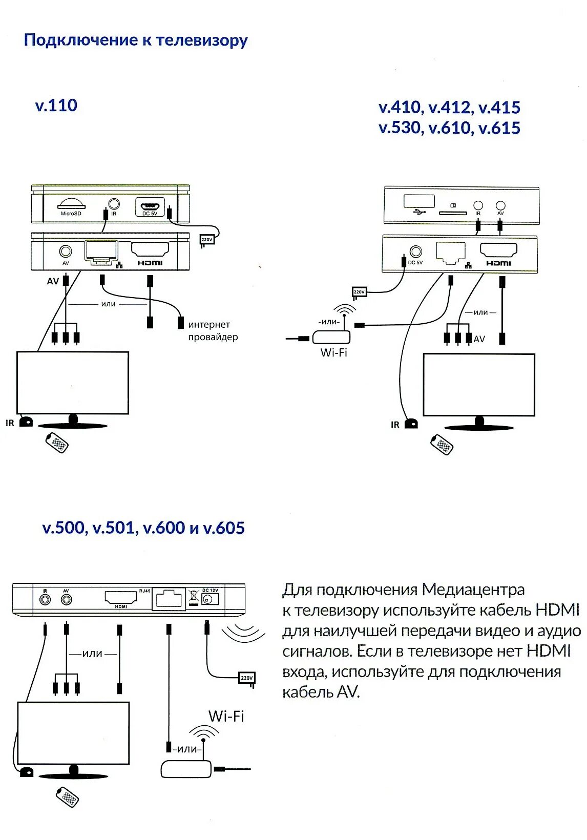 Приставка твип как подключить Приставка для интернет каналов