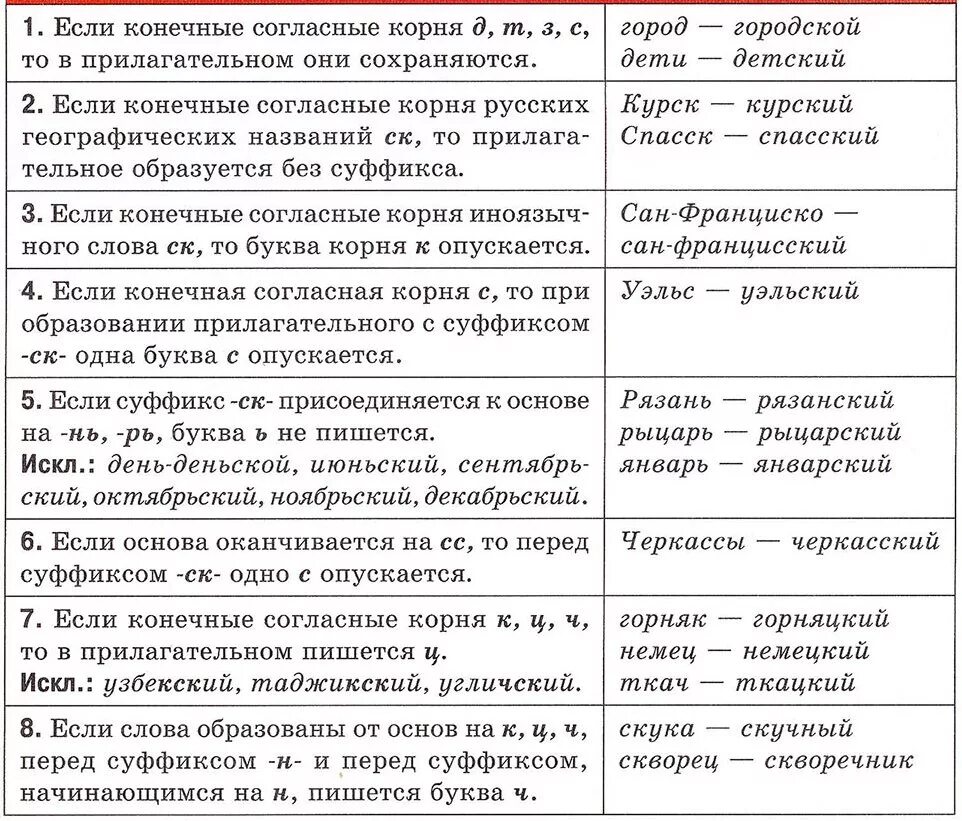 Правописание суффиксов прилагательных таблица.