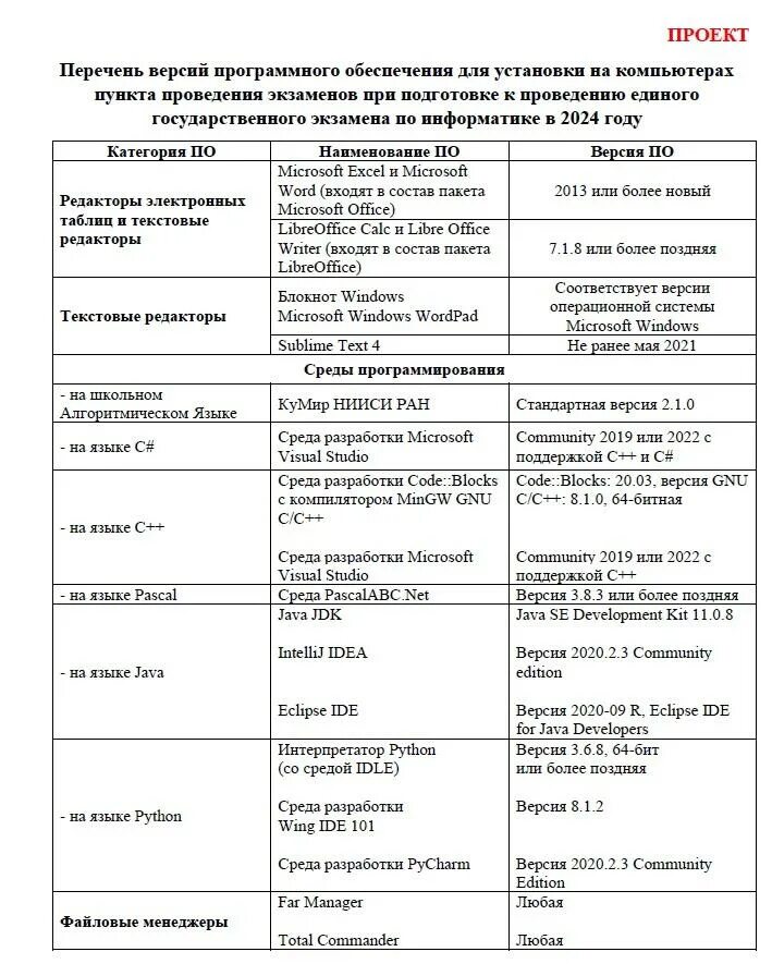 Перечень программ на егэ по информатике. Кегэ информатика 2025. станция когэ по информатике. черновик когэ информатика. инструкция к когэ информатика 2025 для технического специалиста.