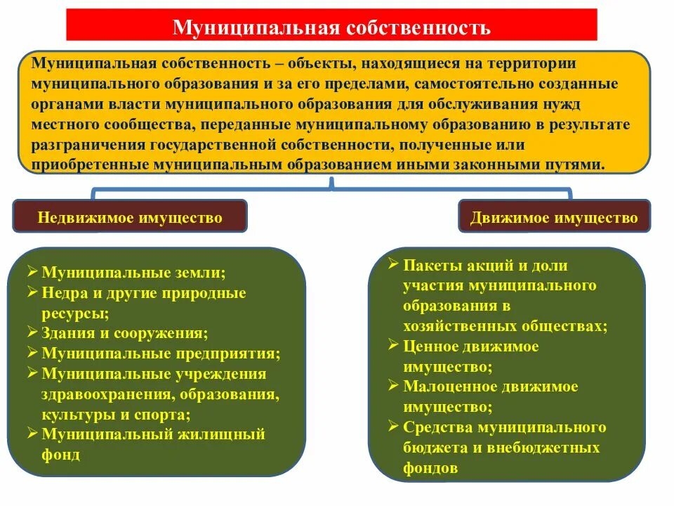 Полномочия по управлению муниципальной собственностью. Примеры муниципальной собственности в россии. мцниципальнаясобственность. виды муниципального имущества. понятие муниципальной собственности.