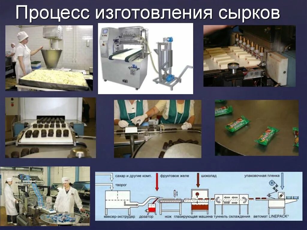 Vi процесс. Технологическая схема производства творожных глазированных сырков. Блок схема производства глазированных сырков. Технология производства глазированных творожных сырков. Технологическая схема производства глазированных сырков.