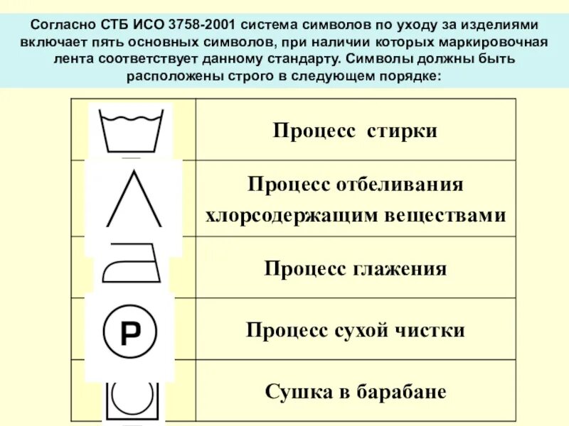 Картинки ухода за одеждой. Символы ухода за изделием. пиктограммы ухода за одеждой. карточка по уходу за изделием. базовые символы по уходу за одеждой.