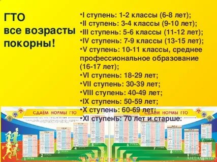 Гто 2 ступень