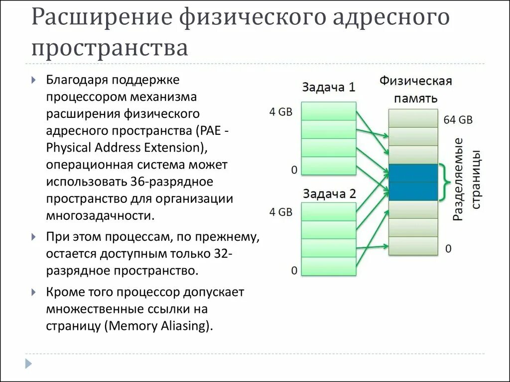 Адресное пространство компьютера. Объём адресного пространства. Организация памяти адресное пространство. Адресное пространство озу. Объем адресного пространства.