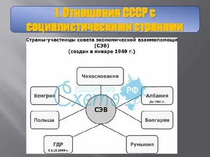 Создание совета экономической взаимопомощи год