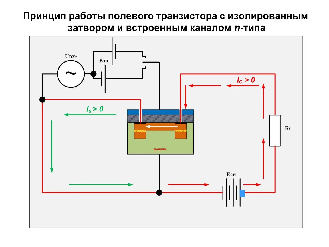 Принцип работы полевого. Схема включения полевого транзистора. полевой транзистор схема работы. полевой транзистор с изолированным затвором. полевой транзистор принцип работы.