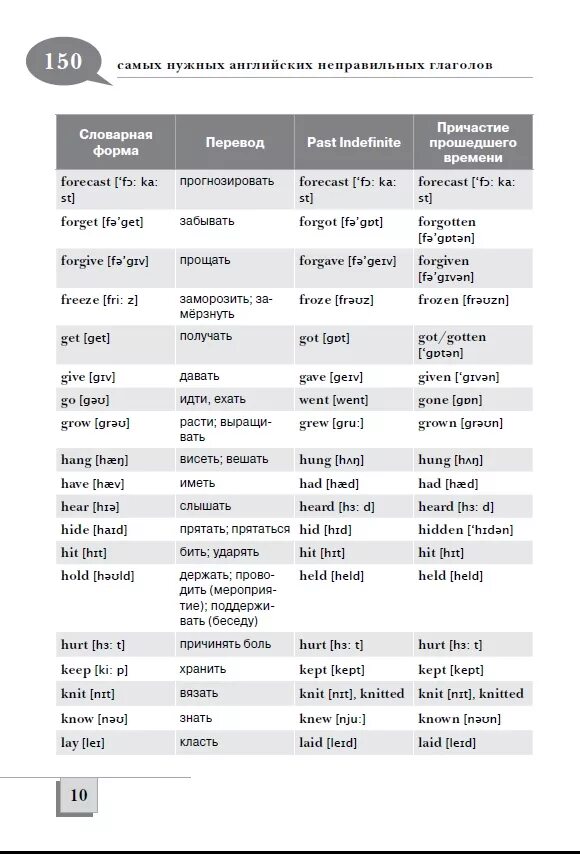 Глаголы паст симпл в английском языке таблица. Три формы неправильных глаголов в англ языке. Неправильные глаголы английского irregular verbs. Вторая форма глагола cut. Глагол knit.