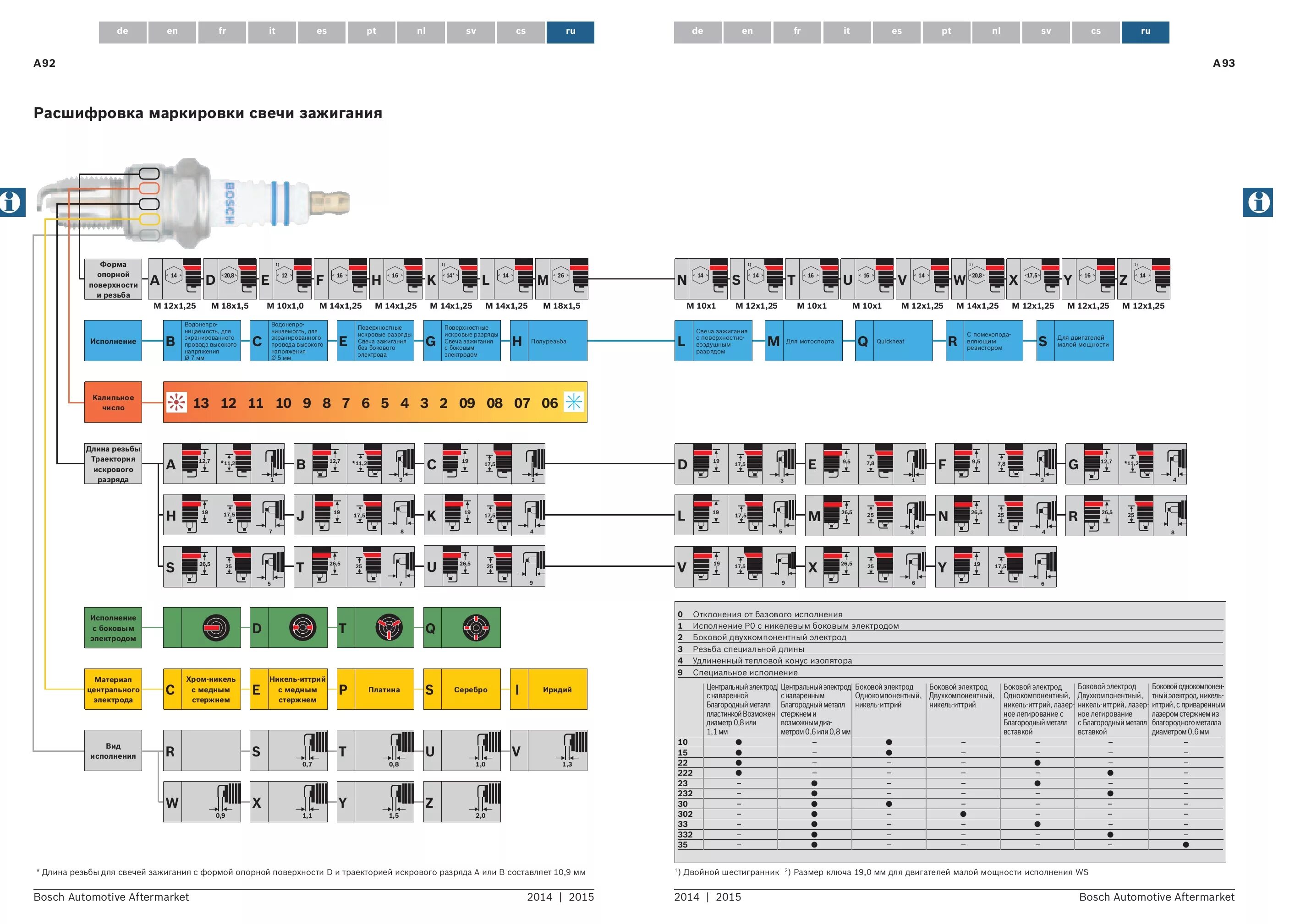 Bosch маркировка. Как узнать модель стиральной машины бош. Расшифровка свечей зажигания бош. Пмм бош расшифровка шильды 0080. Маркировка ручного инструмента техники бош.