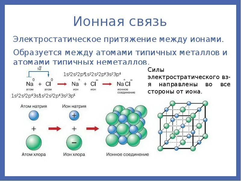 Электростатического притяжения ионов. Ионная связь примеры веществ. Ионная связь примеры образования. Ионная химическая связь механизм образования схема. Ионная связь примеры соединений.