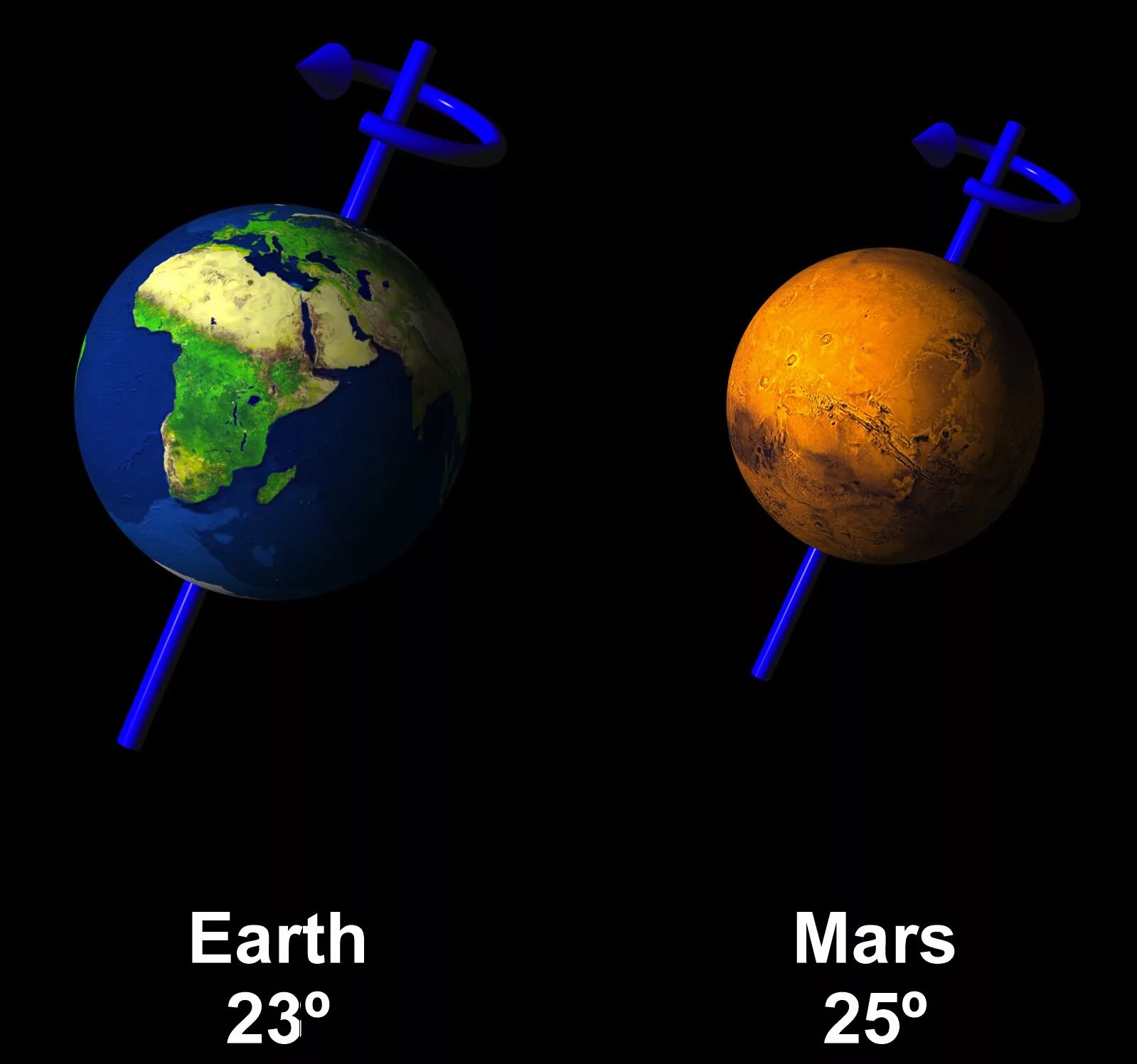 Наклон оси вращения Марса. Наклон оси вращения Марса к плоскости орбиты. Угол наклона Марса. Марс с земли. Ось наклона планеты земля