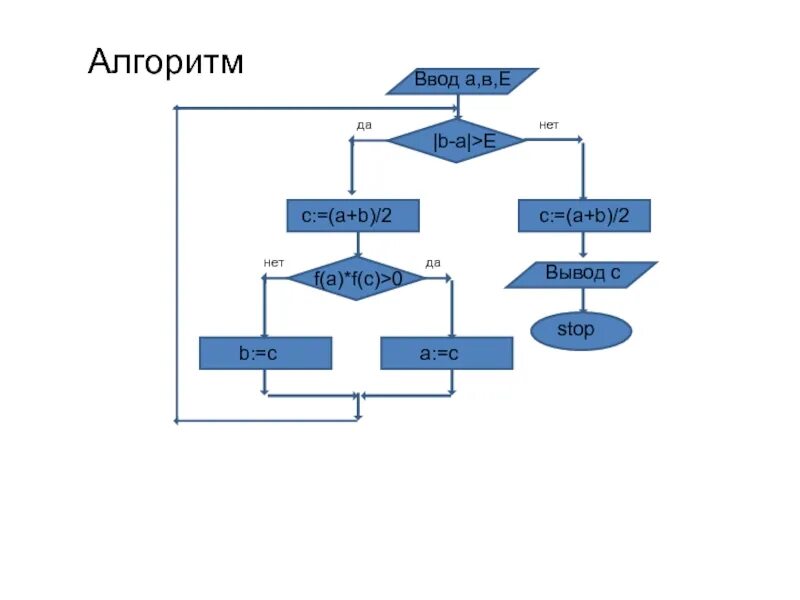 Ввод 2 2 вывод 4. Схема алгоритма ввода-вывода. алгоритм ввод и вывод. вывод алгоритма. алгоритм нарайаны.
