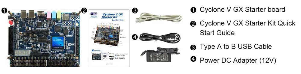 Cyclone v gx. Cyclone v gx starter kit. cyclone_v_control_board_2_8. cyclone 10gx development kit board. cyclone v gx starter kit scheme.