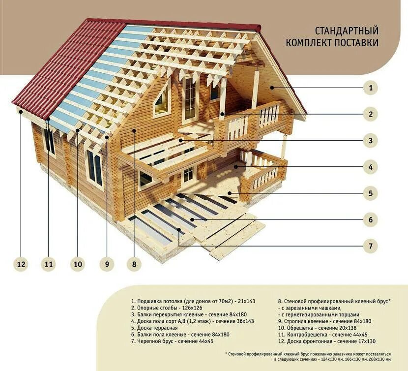 Планировка сруба 10х10. Проекты домов из бруса 8х10 одноэтажный. Проекты домов из бревна. Уличный игровой домик из дерева чертеж. Схема дома из дерева.