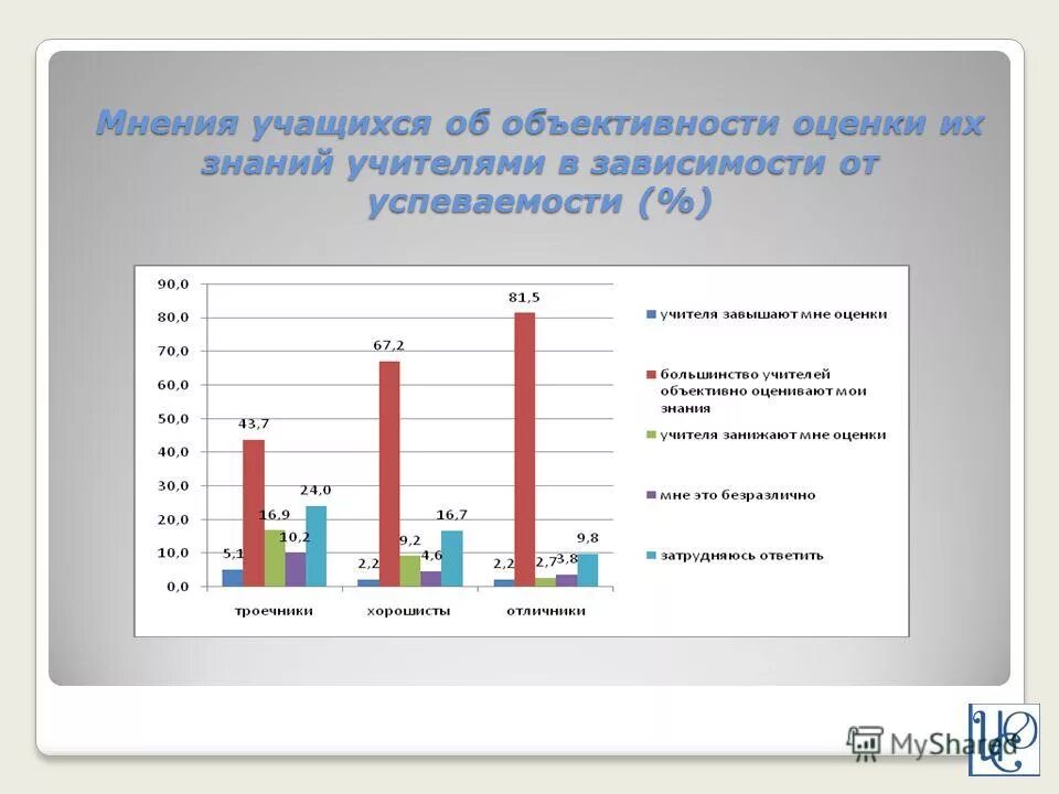учитель завышает оценки