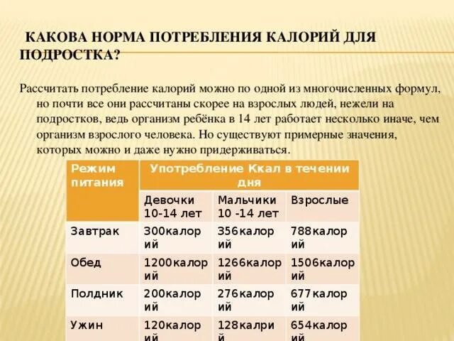 Сколько калории нужно в 14. Норма килокалорий для подростка. Норма калорий в день для подростков. Калории в день для подростка. Норма суточных калорий для подростка.