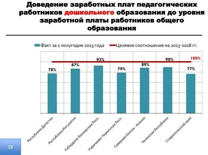 Уровень заработной платы работников это