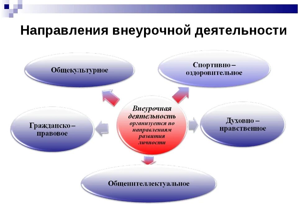 Направление реализуемой деятельности