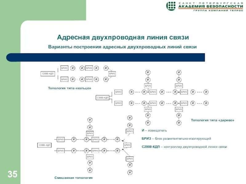 Топология кольцо ДПЛС с2000-КДЛ. С2000-КДЛ Кольцевая топология. С2000 КДЛ топология. Бриз исп.03 схема подключения Болид. Кдл дплс