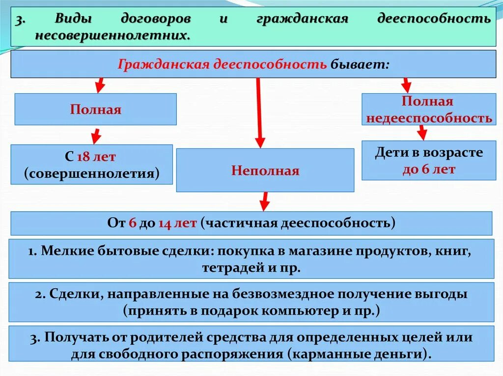 Какую сделку нельзя совершать