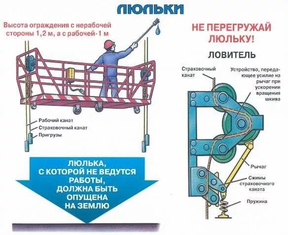 Охрана труда рабочий люльки. Устройство люльки подъемника. Требования безопасности при работе на люльке. Допуск рабочего люльки к работе на высоте. При эксплуатации люлек запрещается.