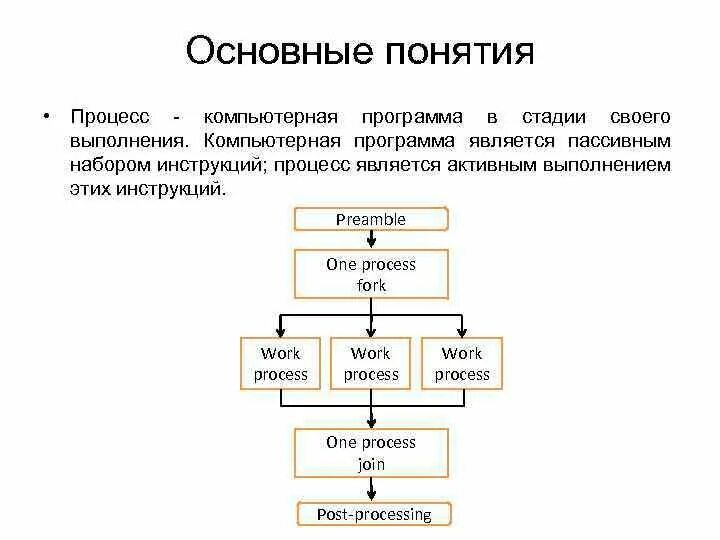 Основные процессы понятия. Понятие процесса. Типы вычислительных процессов. Элементы процесса понимания текста.