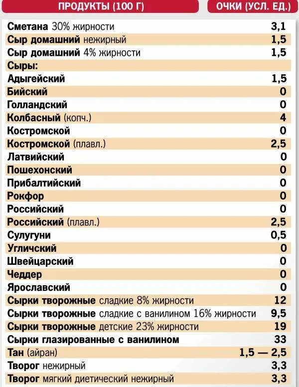 Кремлевская диета таблица баллов меню. Кремлёвская диета таблица. Таблица углеводов кремлевской диеты. Таблица по кремлевской диете баллов. Очковая диета полная таблица продуктов