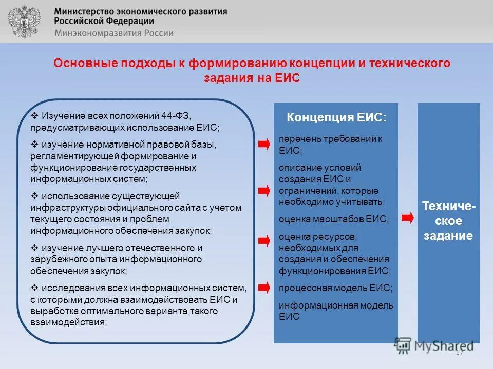 Перспективы развития теорий развития. Техническое задание ЕИС. Основные цели 44-ФЗ. Формирование законодательной базы. Основные подходы к воспитанию.