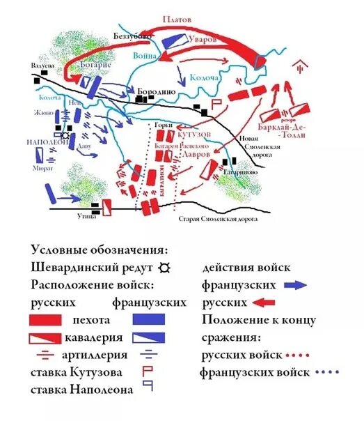 План битвы при Бородино. Битва при Бородино схема боя. Битва при Бородино схема сражения. Бородино схема сражения 1812.