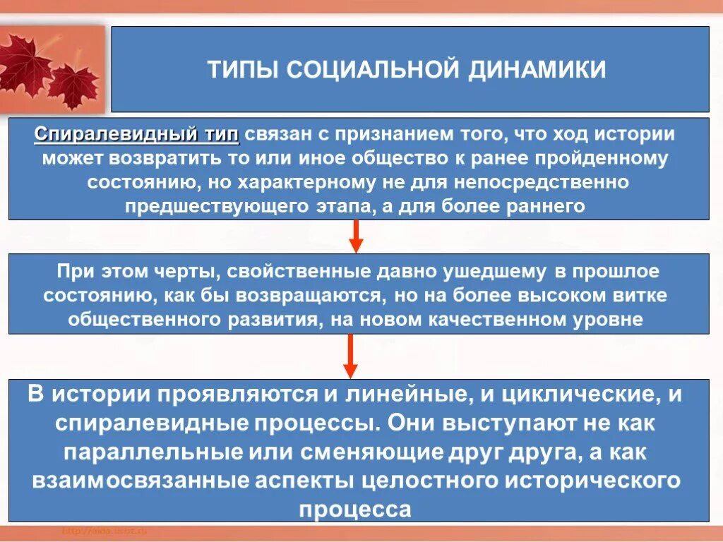 Исторический процесс россии. Циклический линейный и спиралевидный типы социальной динамики. Социальная динамика виды. Спиралевидный исторический процесс. Основной закон социальной динамики:.