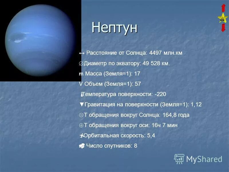 Диаметр планеты Нептун. Уран удаленность от солнца. Нептун удаленность от земли. Число спутников Нептуна.