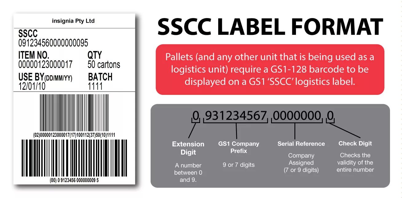 Detail labels. Код транспортной упаковки SSCC. SSCC паллета. SSCC код что это. SSCC этикетка.