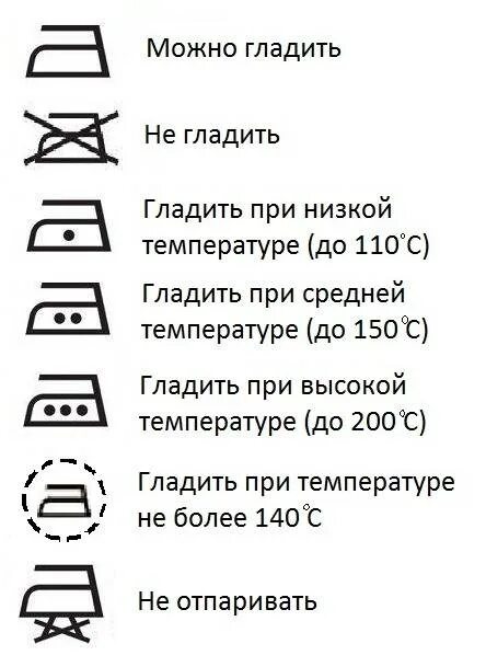 Значки глажки на одежде расшифровка. Обозначение на бирке утюг с точкой. Знаки глажки. Обозначения утюга на ярлыке. Знаки на утюге что значат.