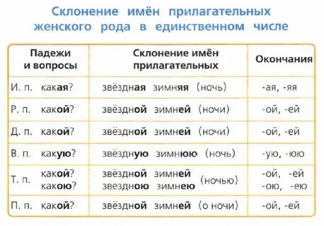 Ним определить падеж число и род