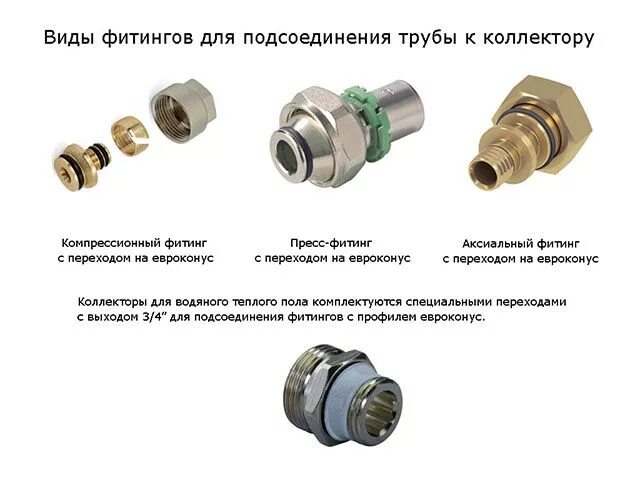 Половые соединения. Соединитель трубки теплого пола. Фитинг для соединение труб теплого пола. Как соединить трубы для теплого водяного пола. Типы соединений для труб теплого пола.