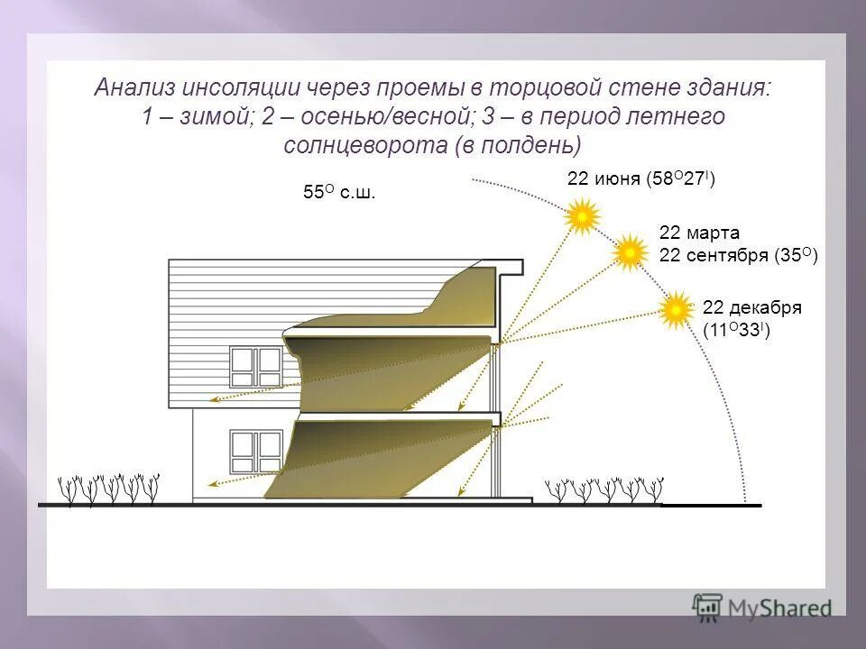 Инсоляция нормы для жилых зданий 2021. 1/2. Инсоляция помещений здания. Ориентация здания по сторонам света инсоляция. Схема определения расчетной точки для окна инсоляция.