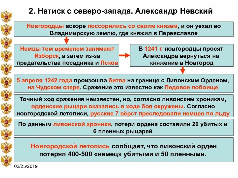 Причины нападения на русь. Натиск с Запада на Русь.