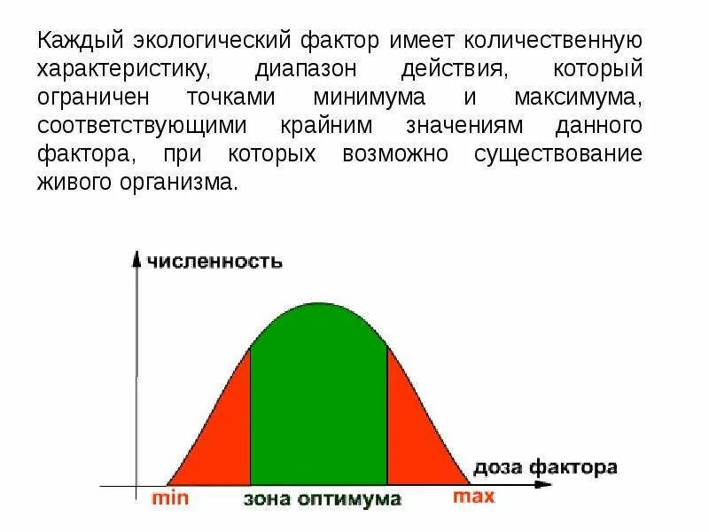 Экологический фактор страны. Экологические факторы. Диапазон экологического фактора. Экологические факторы график. Диапазон значений экологического фактора.