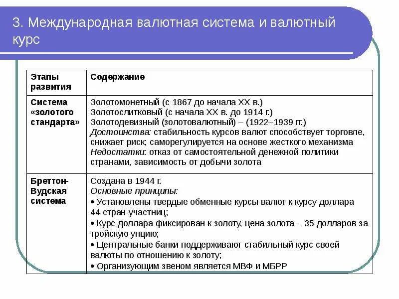 Развитие валютной системы. Этапы международной валютной системы. Этапы развития мировой валютной системы. Мировые валютные системы таблица.