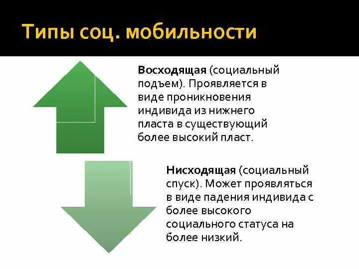 Пример нисходящей социальной. Восходящая и нисходящая мобильность. Социальная мобильность. Восходящая нисходящая горизонтальная мобильность. Нисходящая социальная мобильность.