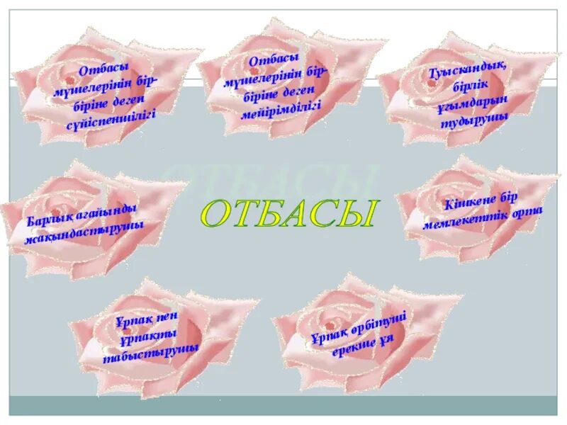 Отбасылық құндылықтар. Отбасы күніне презентация. Отбасы туралы слайд презентация. Бақытты отбасы презентация. Отбасы құндылықтары презентация.