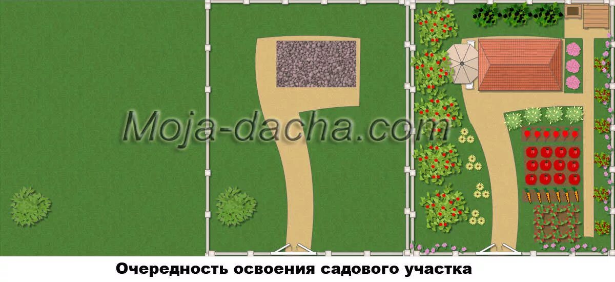 Схема предоставления земельного участка. Очередность участков. Нормы размещения строений на участке снт. Последовательность зон корня начиная с верхушки. Очередность участков.